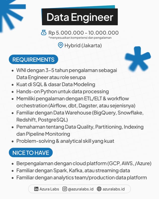 Azura Labs