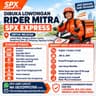 SPX Express