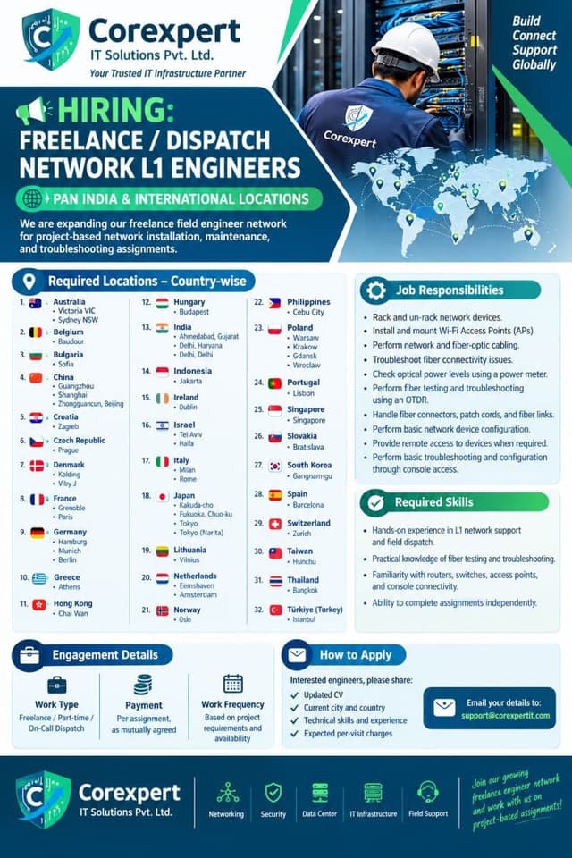 Corexpert IT Solutions Pvt. Ltd.