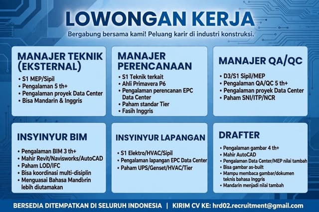 Poster Lowongan
